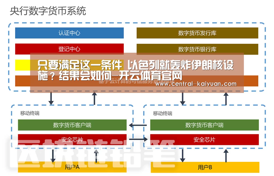 只要满足这一条件 以色列就轰炸伊朗核设施?结果会如何-开云体育官网(图3) 开云体育官方网站